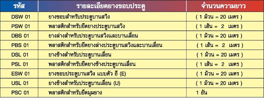 ยางขอบประตูห้องเย็น ราคาส่ง ยางขอบประตูห้องเย็น ราคาส่ง
